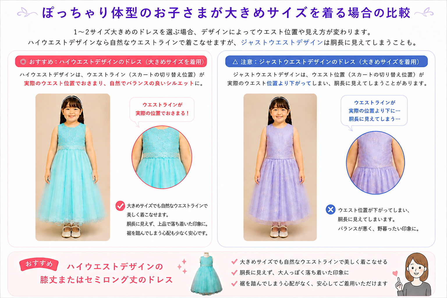ぽっちゃり体型のお子さまが大きめサイズを着る場合の比較
