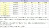 ピアノ発表会や結婚式にぴったりのカラーの女の子用キッズドレス。シンプルで美しいシルエットが魅力のAngel's Closetの子供ドレス レンタル商品（【レンタル】クリスタルオーガンジーフローラル刺繍スカラップ子供ドレス(KD364)ローズ）｜画像11