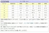 ピアノ発表会や結婚式にぴったりのカラーの女の子用キッズドレス。シンプルで美しいシルエットが魅力のAngel's Closetの子供ドレス レンタル商品（【レンタル】フラワーレースサテンリボン子供ドレス(CCD749)コーラル）｜画像15