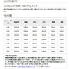 ピアノ発表会や結婚式にぴったりのピンクカラーの女の子用キッズドレス。シンプルで美しいシルエットが魅力のAngel's Closetの子供ドレス レンタル商品（【レンタル】クラシカルサテンプリンセスロング子供ドレスA(yp005a)ライトピンク）｜画像13