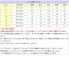 ピアノ発表会や結婚式にぴったりのカラーの女の子用キッズドレス。シンプルで美しいシルエットが魅力のAngel's Closetの子供ドレス レンタル商品（【レンタル】エレガント3Dレースシフォンロング子供ドレス(CDC5006)シャンパン）｜画像16