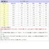 ピアノ発表会や結婚式にぴったりのピンクカラーの女の子用キッズドレス。シンプルで美しいシルエットが魅力のAngel's Closetの子供ドレス レンタル商品（【レンタル】スパークリートップ＆オーガンジーレイヤー子供ドレス(JK3811)ブラッシュピンク）｜画像16