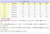 ピアノ発表会や結婚式にぴったりのカラーの女の子用キッズドレス。シンプルで美しいシルエットが魅力のAngel's Closetの子供ドレス レンタル商品（【レンタル】エレガントレース＆チュール子供ドレス(MBK346)ブラッシュ）｜画像13