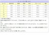 ピアノ発表会や結婚式にぴったりのカラーの女の子用キッズドレス。シンプルで美しいシルエットが魅力のAngel's Closetの子供ドレス レンタル商品（【レンタル】サテン＆チュールフラッタースリーブ子供ドレス(SK611)シャンパン）｜画像12