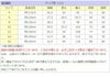 ピアノ発表会や結婚式にぴったりのカラーの女の子用キッズドレス。シンプルで美しいシルエットが魅力のAngel's Closetの子供ドレス レンタル商品（【レンタル】ジャガード＆クリスタルチュールハイ＆ロー子供ドレス(SK805)アイボリー）｜画像12
