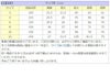 ピアノ発表会や結婚式にぴったりのライラックカラーの女の子用キッズドレス。シンプルで美しいシルエットが魅力のAngel's Closetの子供ドレス レンタル商品（【レンタル】フラワーモチーフチュールリボン子供ドレス(CCD741)ライラック）｜画像12