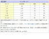ピアノ発表会や結婚式にぴったりのカラーの女の子用キッズドレス。シンプルで美しいシルエットが魅力のAngel's Closetの子供ドレス レンタル商品（【レンタル】シフォンフラワーAラインドレス(KD284)ダスティローズ）｜画像12