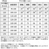 ピアノ発表会や結婚式にぴったりのブルーカラーの女の子用キッズドレス。シンプルで美しいシルエットが魅力のAngel's Closetの子供ドレス レンタル商品（【レンタル】フラワーレースケープ＆チュールドレス（YP222） ブルーグレー）｜画像12